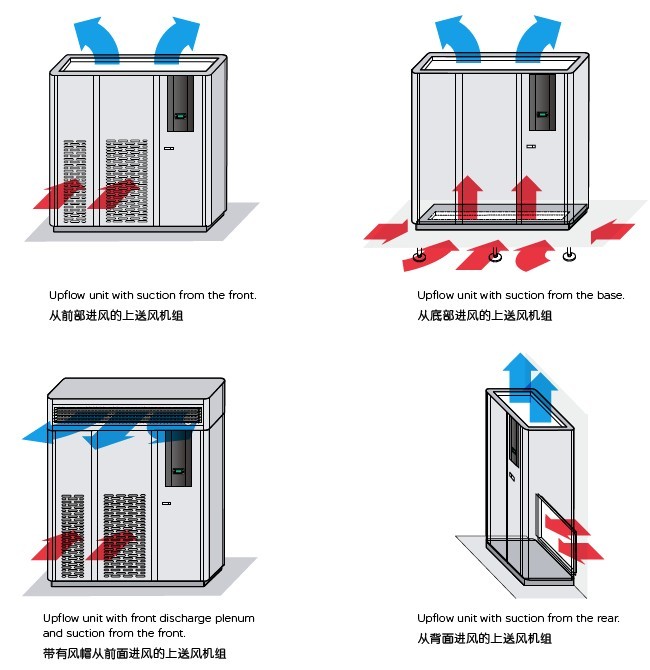 施耐德精密空调